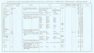 VR 1913-14, Ward 09, p069