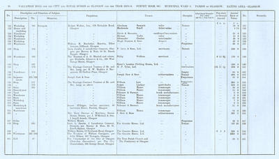 VR 1913-14, Ward 09, p070