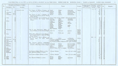 VR 1913-14, Ward 09, p071