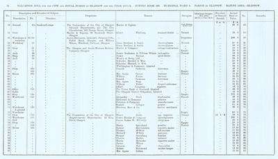VR 1913-14, Ward 09, p072