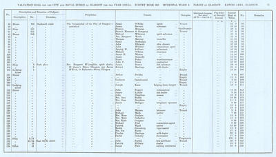VR 1913-14, Ward 09, p073