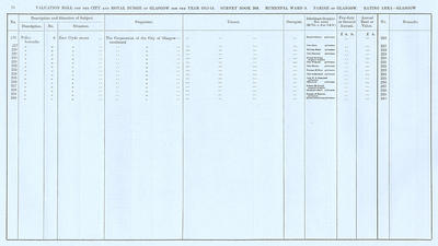 VR 1913-14, Ward 09, p076