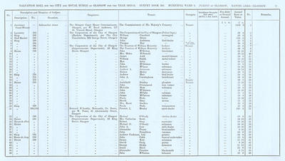 VR 1913-14, Ward 09, p077