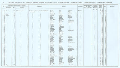 VR 1913-14, Ward 09, p078