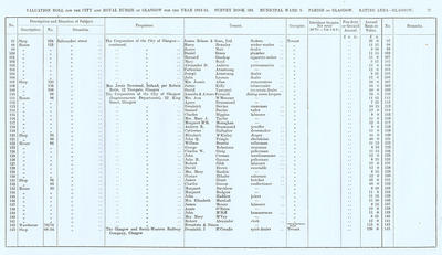 VR 1913-14, Ward 09, p079