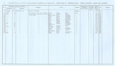 VR 1913-14, Ward 09, p080