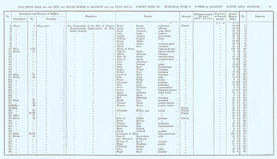 VR 1913-14, Ward 09, p081