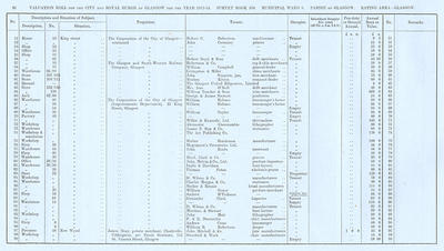 VR 1913-14, Ward 09, p082