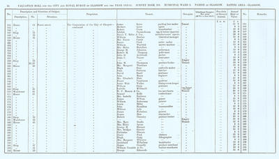 VR 1913-14, Ward 09, p084
