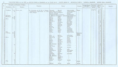 VR 1913-14, Ward 09, p086