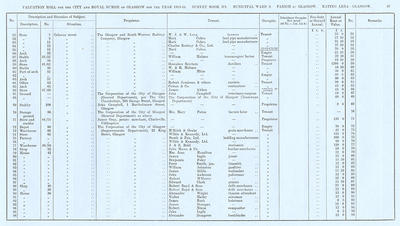 VR 1913-14, Ward 09, p087