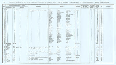 VR 1913-14, Ward 09, p088