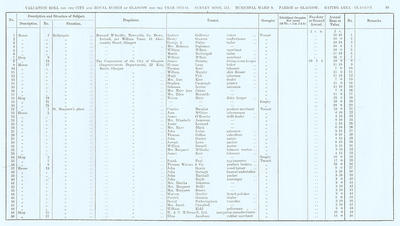VR 1913-14, Ward 09, p089
