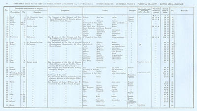 VR 1913-14, Ward 09, p090