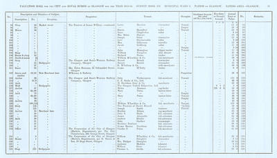 VR 1913-14, Ward 09, p091