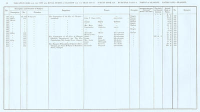VR 1913-14, Ward 09, p092