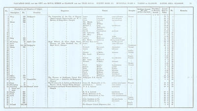 VR 1913-14, Ward 09, p093