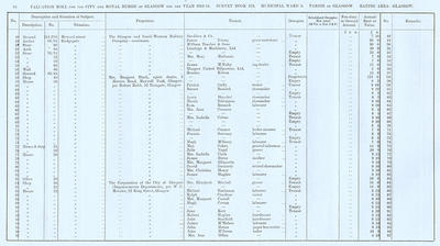 VR 1913-14, Ward 09, p094
