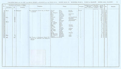 VR 1913-14, Ward 09, p095