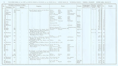 VR 1913-14, Ward 09, p096