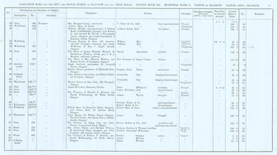 VR 1913-14, Ward 09, p097