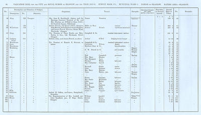VR 1913-14, Ward 09, p098