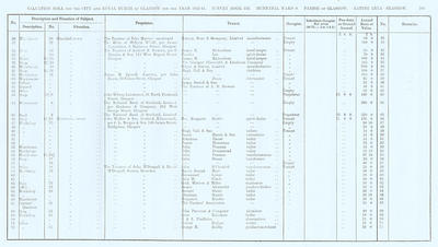 VR 1913-14, Ward 09, p105