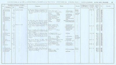 VR 1913-14, Ward 09, p107