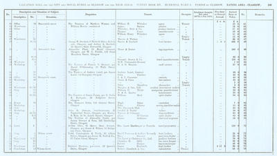 VR 1913-14, Ward 09, p109