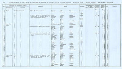 VR 1913-14, Ward 09, p118