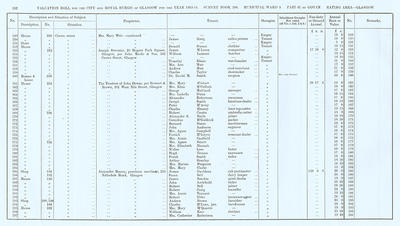 VR 1913-14, Ward 09, p152