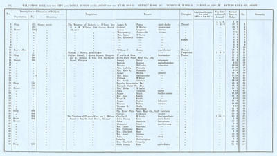 VR 1913-14, Ward 09, p154