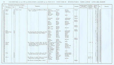 VR 1913-14, Ward 09, p156