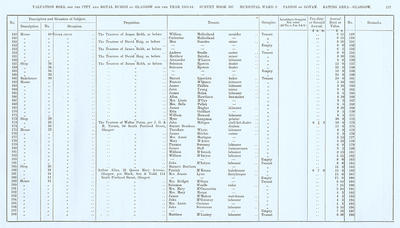 VR 1913-14, Ward 09, p157