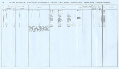 VR 1913-14, Ward 09, p158