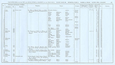 VR 1913-14, Ward 09, p159