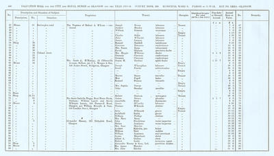 VR 1913-14, Ward 09, p160