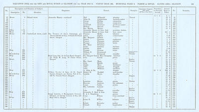 VR 1913-14, Ward 09, p161