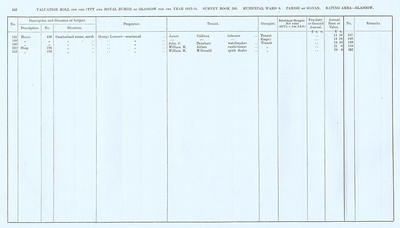 VR 1913-14, Ward 09, p162