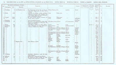 VR 1913-14, Ward 10, p024