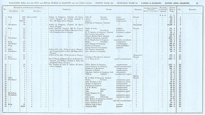 VR 1913-14, Ward 10, p027