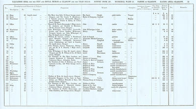 VR 1913-14, Ward 10, p029