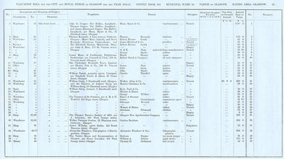 VR 1913-14, Ward 10, p031