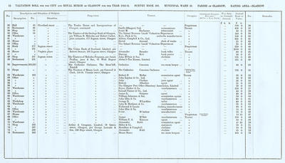 VR 1913-14, Ward 10, p032