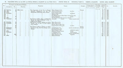 VR 1913-14, Ward 10, p036