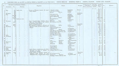 VR 1913-14, Ward 10, p070