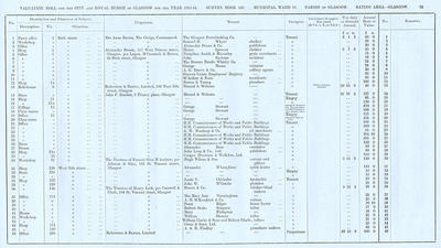 VR 1913-14, Ward 10, p075