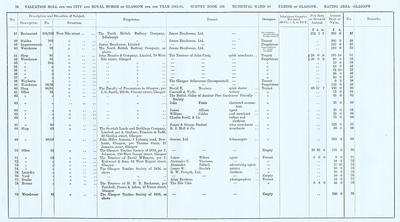 VR 1913-14, Ward 10, p076