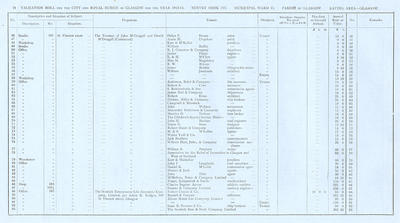 VR 1913-14, Ward 11, p024