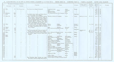 VR 1913-14, Ward 11, p032